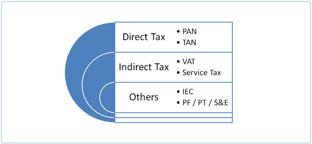 Financial Services Mumbai