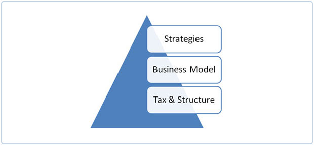 Legal Process Outsourcing Mumbai