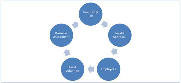 Legal Process Outsourcing Mumbai